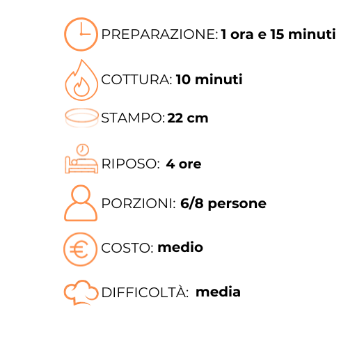A graphic with a clock , stampo , riposo , porzioni , costo , medio and difficolta.