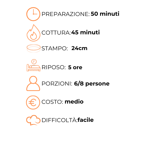 Un grafico che mostra i passaggi per preparare un pasto in italiano.