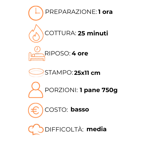 Un grafico che mostra i passaggi per preparare un pasto in una lingua straniera.