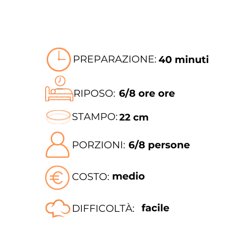 A graphic with a clock , stampo , porzioni , costo , medio and difficolta.
