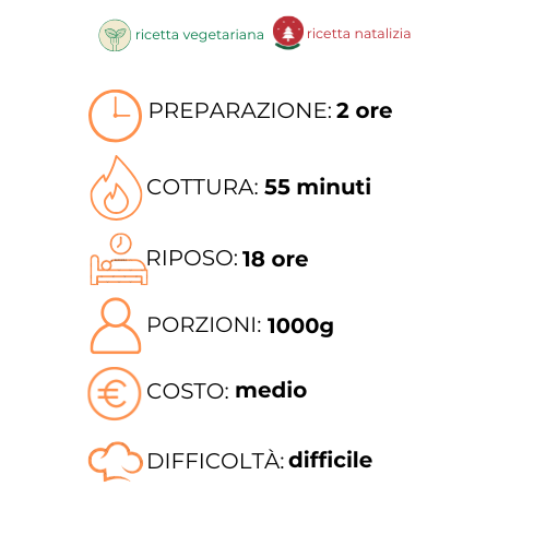 Un grafico che mostra i passaggi per preparare un pasto in una lingua straniera.