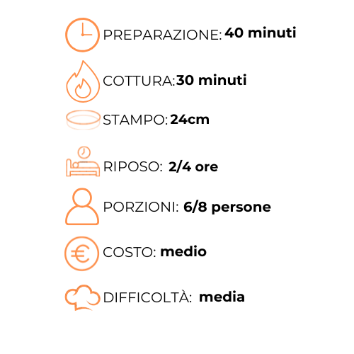 A graphic with a clock , stampo , riposo , porzioni , costo , medio and difficolta.