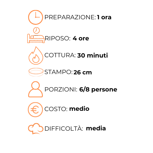 Un grafico che mostra i passaggi per preparare un pasto in una lingua straniera.