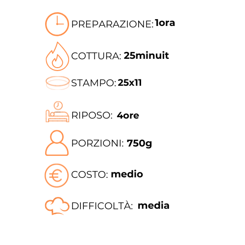 Un elenco degli ingredienti e delle fasi di cottura in una lingua straniera.