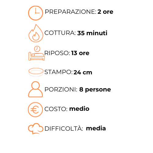 Un grafico che mostra i passaggi per preparare un pasto in una lingua straniera.