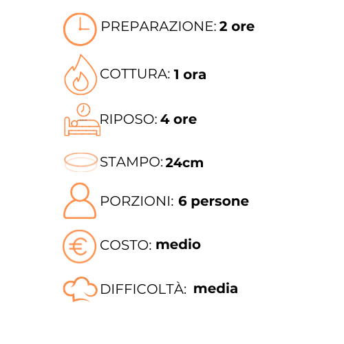 Un grafico che mostra i passaggi per preparare un pasto in una lingua straniera.
