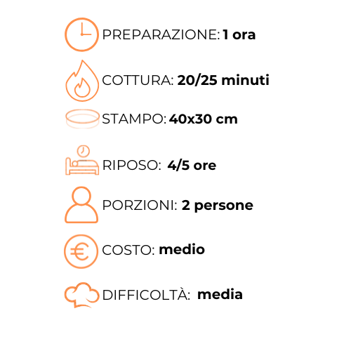 Un grafico che mostra i passaggi per preparare un pasto in una lingua straniera.