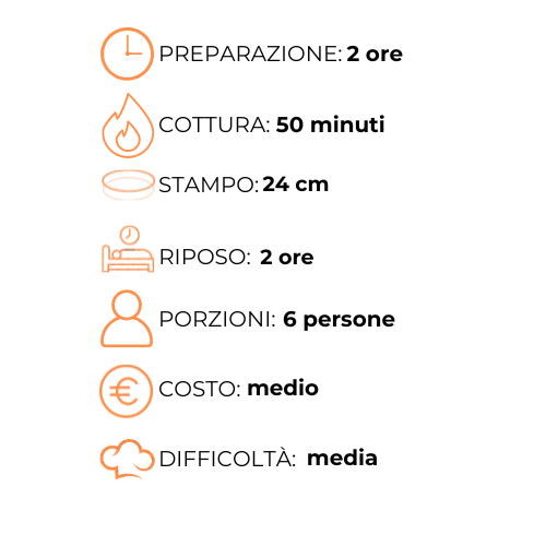 Un grafico che mostra i passaggi per preparare un pasto in italiano.