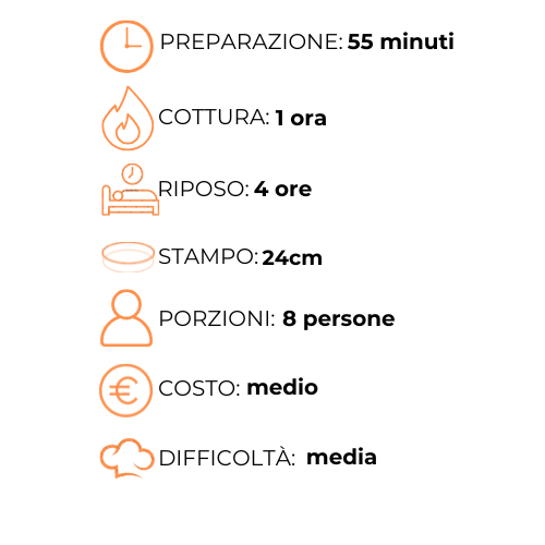 Un grafico che mostra i passaggi per preparare un pasto in italiano.