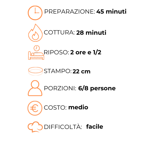 Un grafico che mostra i passaggi per preparare un pasto in italiano.