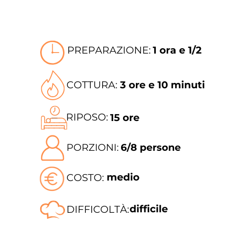 Un grafico che mostra i passaggi per preparare un pasto in italiano.