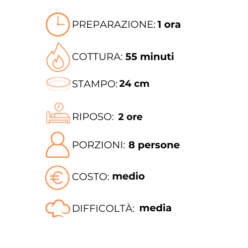 A graphic with a clock , stampo , riposo , porzioni , costo , medio and difficolta.