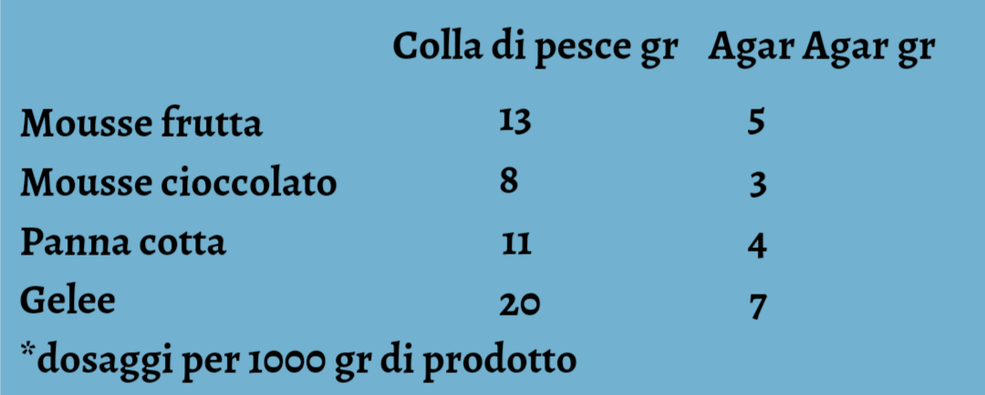 A table showing mousse fruitta mousse cioccolato panna cotta and colec