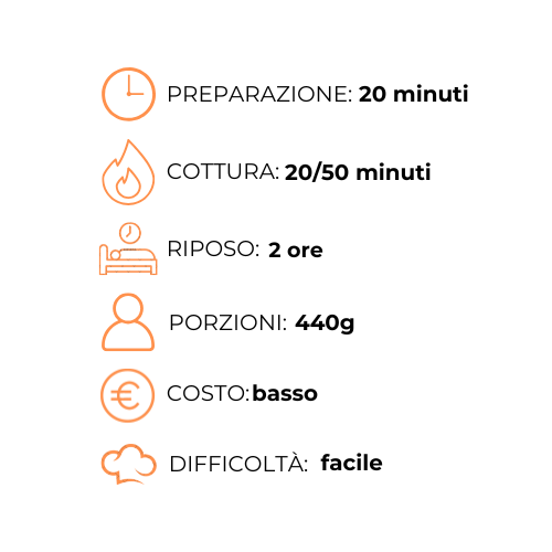 Un grafico che mostra i passaggi per preparare un pasto in una lingua straniera.