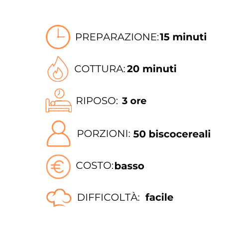 Un grafico che mostra i passaggi per preparare un pasto in una lingua straniera.