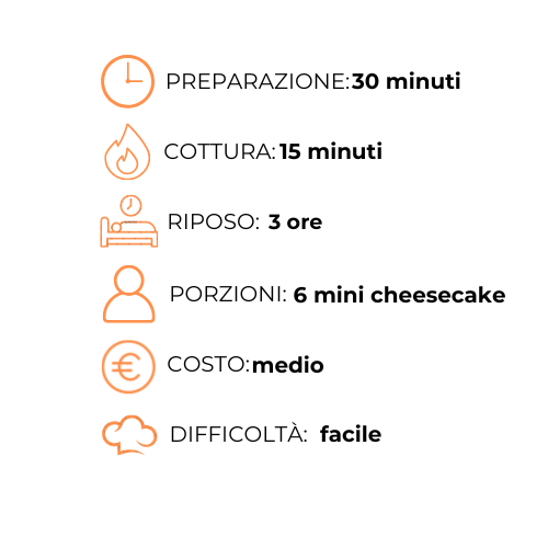 Uno schema di una cheesecake preparata in 30 minuti.