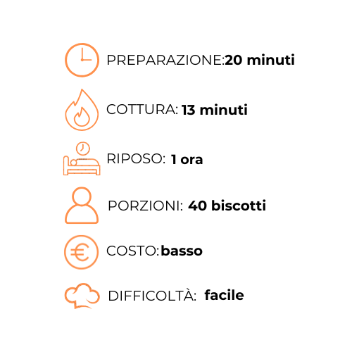 Un grafico che mostra il processo di preparazione di un pasto in Italia.
