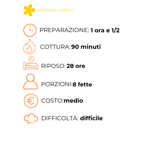 Un elenco degli ingredienti e dei tempi di cottura in una lingua straniera