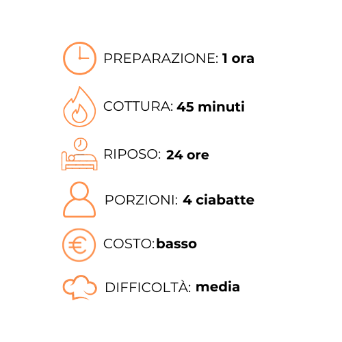 Un grafico che mostra i passaggi per preparare un pasto in una lingua straniera.