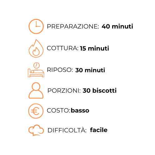 Un grafico che mostra i passaggi per preparare un pasto in una lingua straniera.