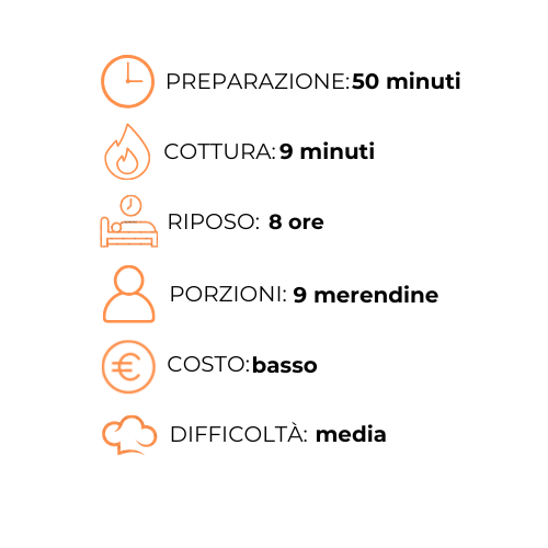 Un grafico che mostra i passaggi per preparare un pasto in italiano