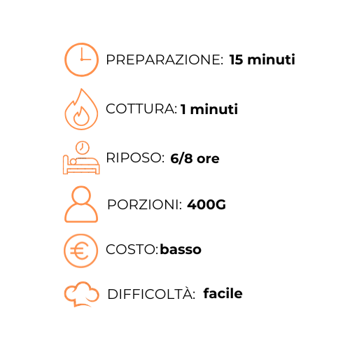 Un grafico con un orologio, un fuoco, porzioni, un costo e una difficoltà.