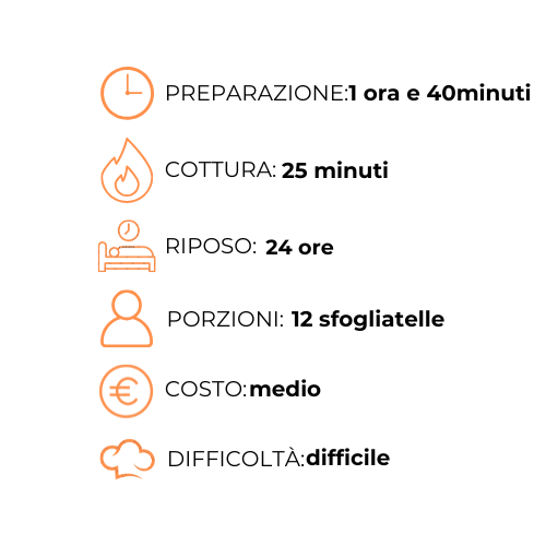 Un grafico che mostra i passaggi per preparare un pasto in italiano.