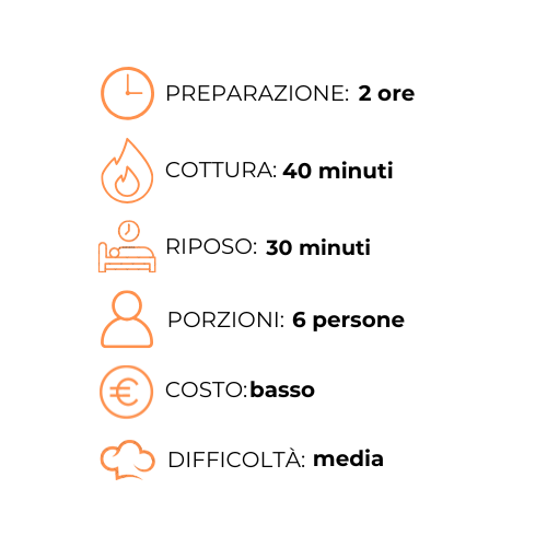 Un grafico che mostra i passaggi per preparare un pasto in italiano.