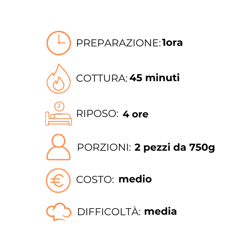 Un grafico che mostra i passaggi per preparare un pasto in italiano.