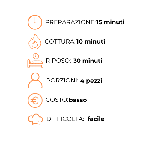 Un grafico che mostra i passaggi per preparare un pasto in italiano.