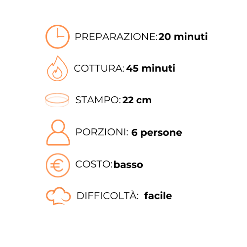 Un grafico con un orologio, una fiamma, uno stampo, delle porzioni, un costo e una difficoltà.