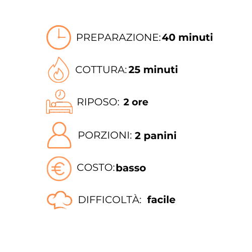Un grafico che mostra i passaggi per preparare un pasto in una lingua straniera.