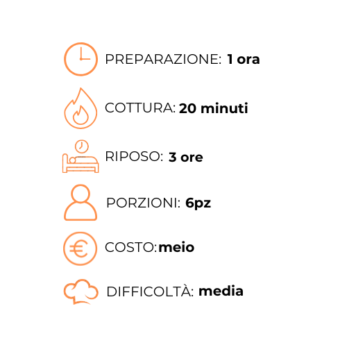 Un grafico che mostra i passaggi per preparare un pasto in una lingua straniera.