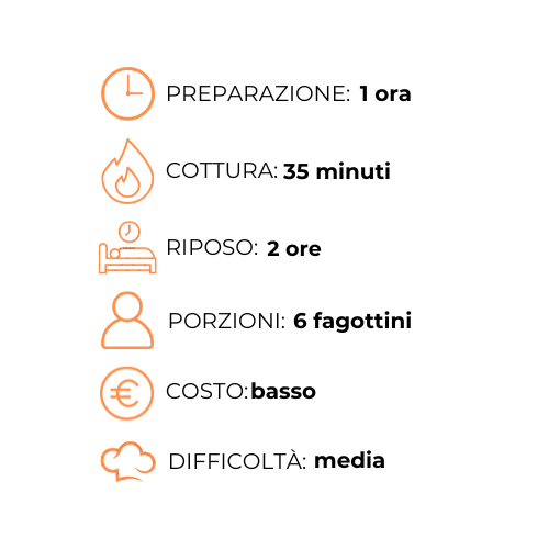 Un grafico che mostra i passaggi per preparare un pasto in una lingua straniera.