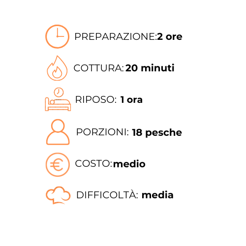 Un grafico che mostra i passaggi per preparare un pasto in italiano.