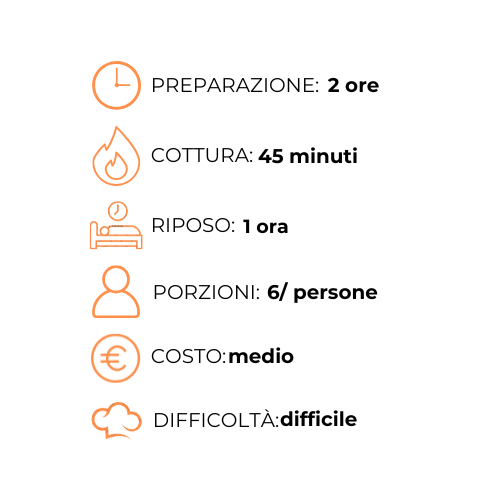 Un grafico che mostra i passaggi per preparare un pasto in italiano.