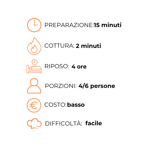 Un grafico che mostra i passaggi per preparare un pasto in una lingua straniera.