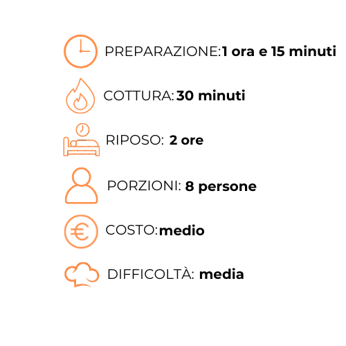 Un grafico che mostra i tempi e i costi di preparazione di un pasto in Italia.