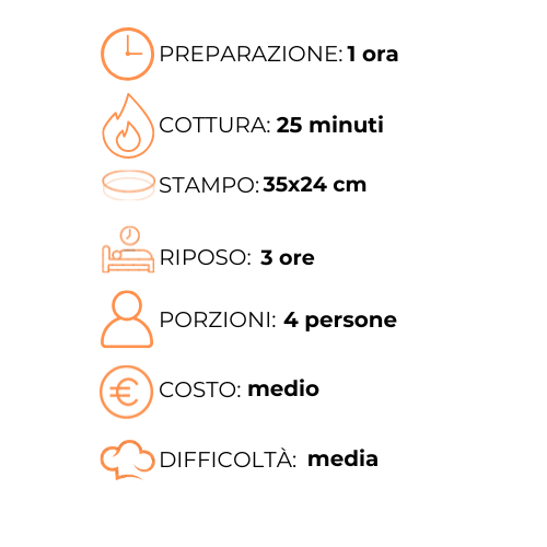 A graphic with a clock , stampo , riposo , porzioni , costo , medio and difficolta.