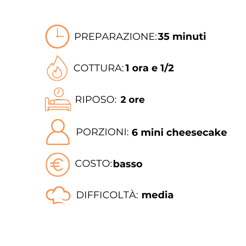 Un diagramma di una cheesecake preparata in 35 minuti