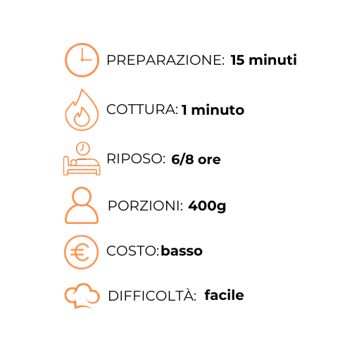 Un grafico che mostra i passaggi per preparare un pasto in italiano.