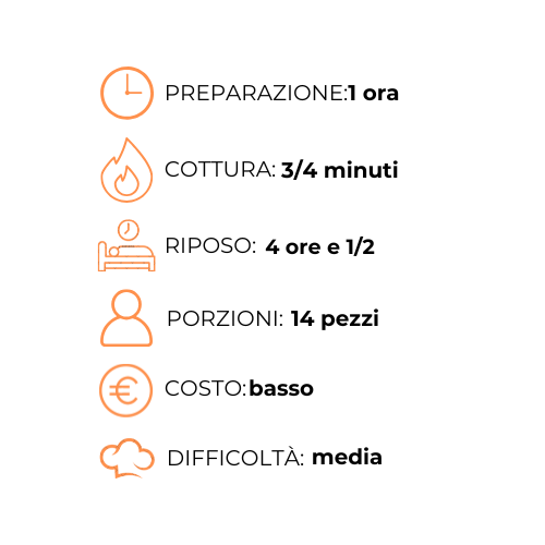 Un grafico che mostra i passaggi per preparare un pasto in una lingua straniera.