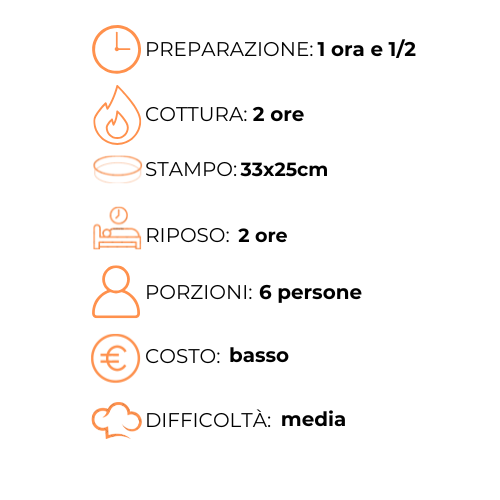Un elenco degli ingredienti e dei relativi costi in una lingua straniera.