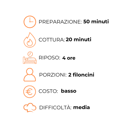Un grafico che mostra i passaggi per preparare un pasto in una lingua straniera.