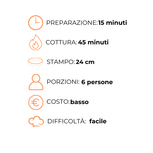 Un grafico con un orologio, una fiamma, uno stampo, delle porzioni, un costo e una difficoltà.