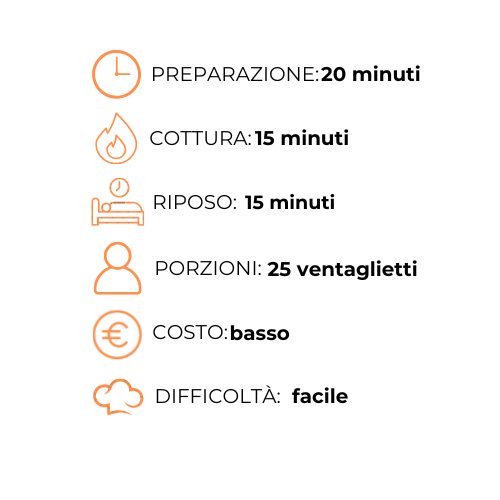 Un grafico che mostra i passaggi per preparare un pasto in una lingua straniera.