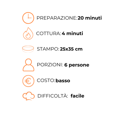 Un grafico con un orologio, una fiamma, uno stampo, delle porzioni, un costo e una difficoltà.
