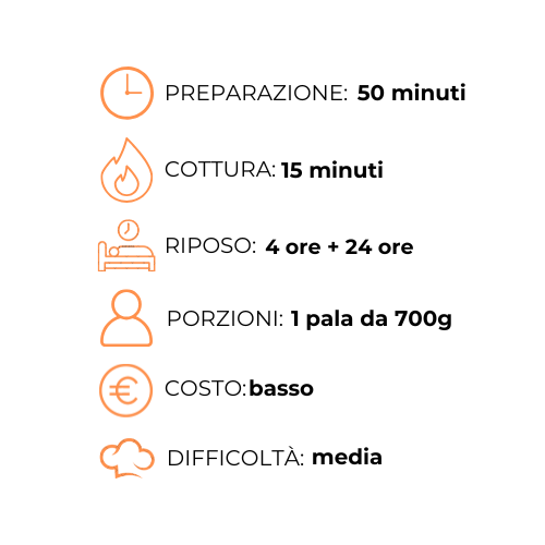 Un grafico che mostra i passaggi per preparare un pasto in una lingua straniera.
