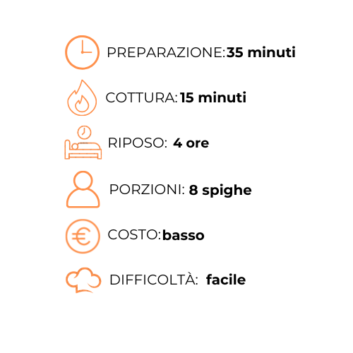Un grafico che mostra i passaggi per preparare un pasto in italiano.