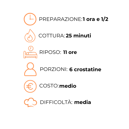 Un grafico che mostra i passaggi per preparare un pasto in italiano.